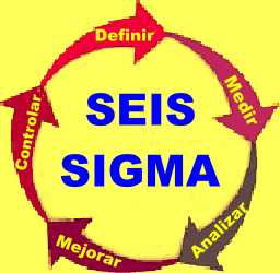El Proceso Seis Sigmas y El poder de las Mediciones