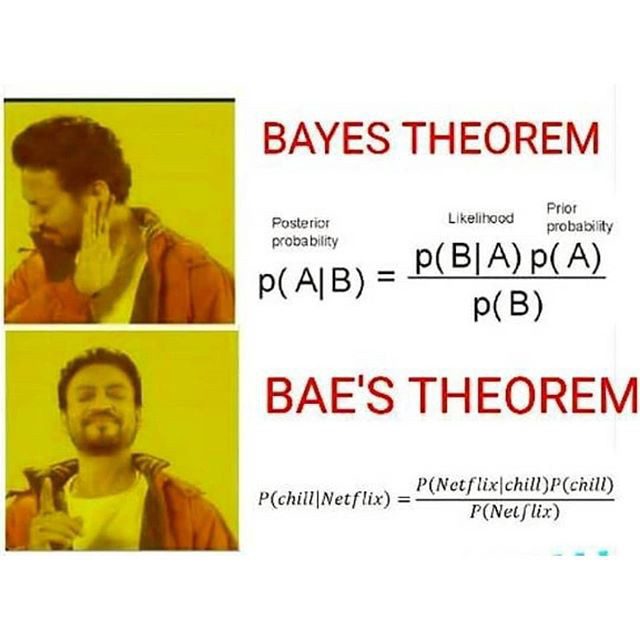 El teorema de Bayes. La Ecuacion del Juicio en la Toma de Decisiones
